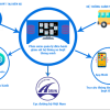 Hệ thống quản lý xe bus tại bến xe 2